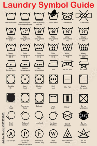 LAUNDRY SYMBOL DRY CLEAN CARE GUIDE TAGS AND ICONS VECTOR