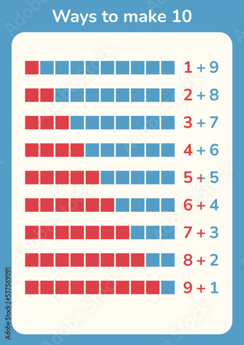 Way to make 10 chart. Addition to ten. Creative teaching aid for children in kindergarten, school education. Simple visual example addition learning.