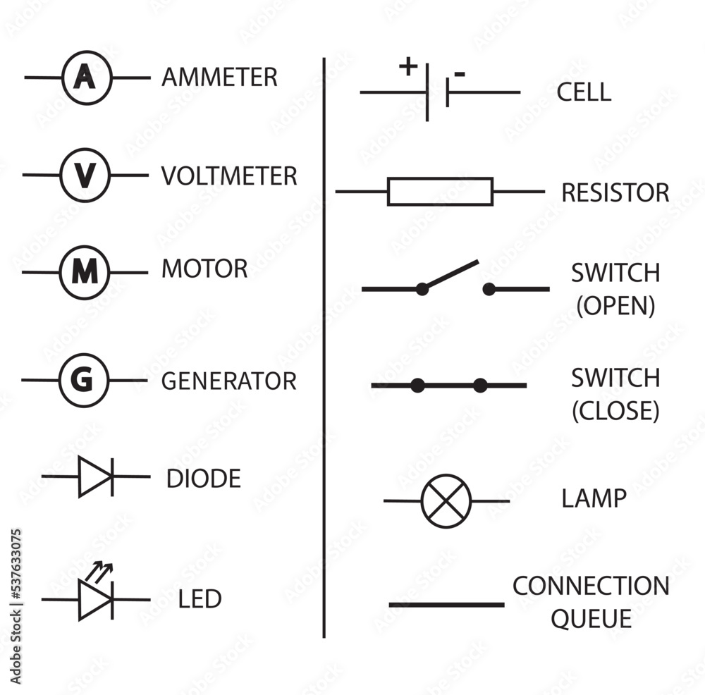 Electronic circuit symbols. Illustration of basic circuit symbols ...