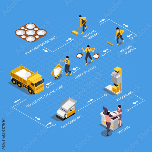 Salt Production Isometric Infographics