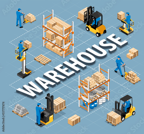 Isometric Warehouse Interior Flowchart