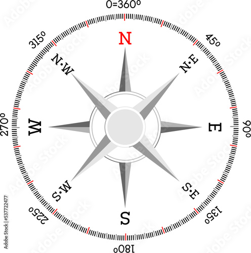 Vector compass icons. North south west and east. Wind rose icon. Black and white symbols