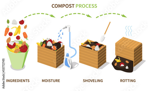 Composting Boxes Process Infographics