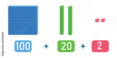 Base 10 blocks. Place value chart. One, tens and hundreds. Vector illustration isolated on white background.