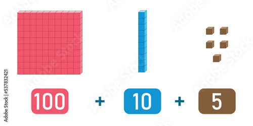 Base 10 blocks. Place value chart. One  tens and hundreds. Vector illustration isolated on white background.