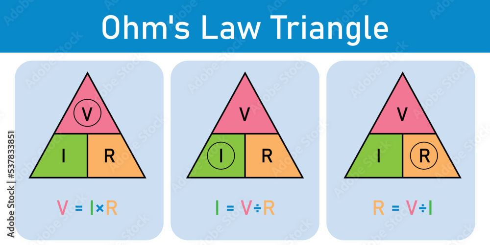 Ohm's law triangle. Voltage, current and resistance formula. Stock Vector Adobe Stock