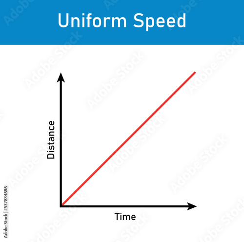 Position-time graph of an object in uniform motion. Motion in a straight line.