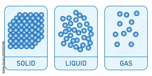 states of matter solids liquids and gases. Vector illustration isolated on white background.