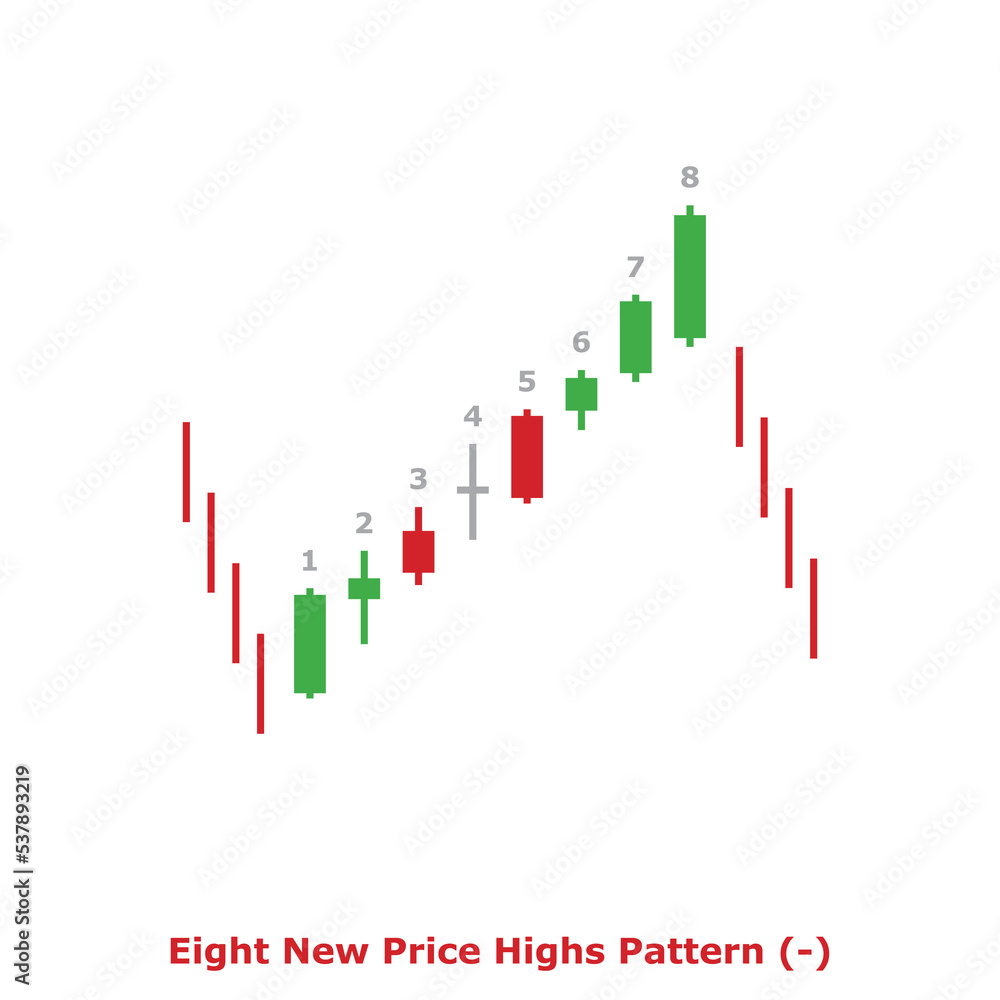 Eight New Price Highs Pattern (-) Green & Red - Square Eight New Price Highs Pattern (-) Green & Red - Square