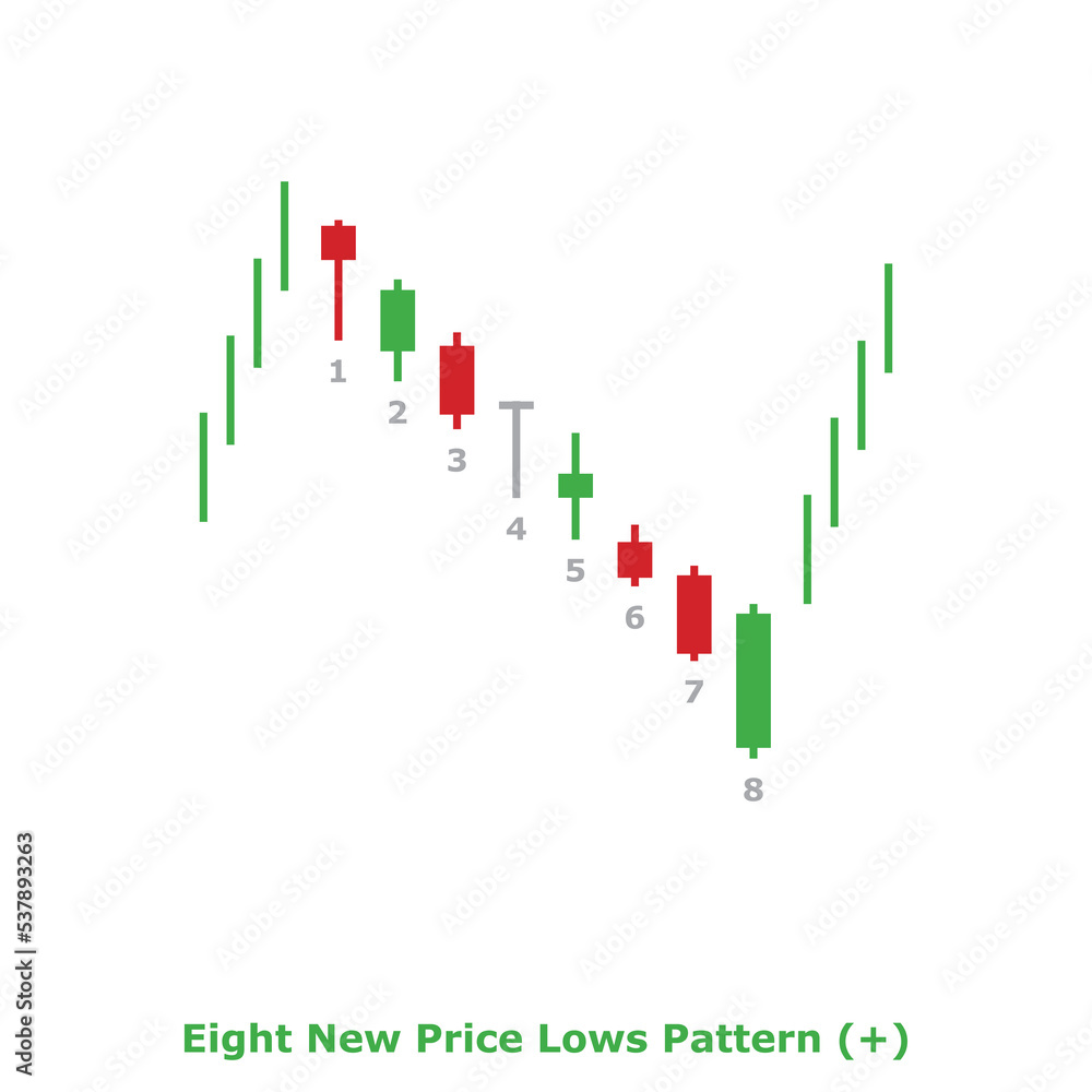 Eight New Price Lows Pattern (+) Green & Red - Square Eight New Price Lows Pattern (+) Green & Red - Square