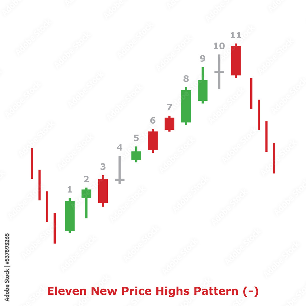 Eleven New Price Highs Pattern (-) Green & Red - Square Eleven New Price Highs Pattern (-) Green & Red - Square