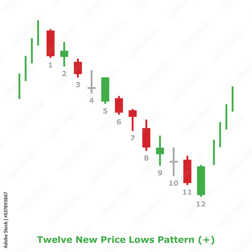 Twelve New Price Lows Pattern (+) Green & Red - Square Twelve New Price Lows Pattern (+) Green & Red - Square