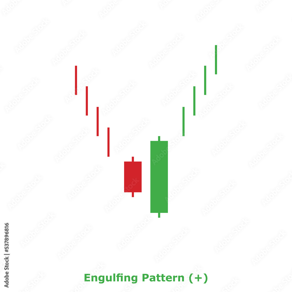 Engulfing Pattern (+) Green & Red - Square Engulfing Pattern (+) Green & Red - Square