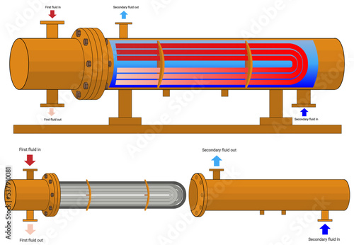 Shell and tube heat exchanger with u-shaped tubes with a color diagram of the movement of heat carriers in the tube and annular space isolated on white. Steam boiler. Vector illustration.