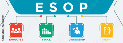 ESOP concept design in vector icon illustration - Employee Stock Ownership Plan concept with vector icons. Employee shareholding is where the employees of a company own shares in that company (or in t