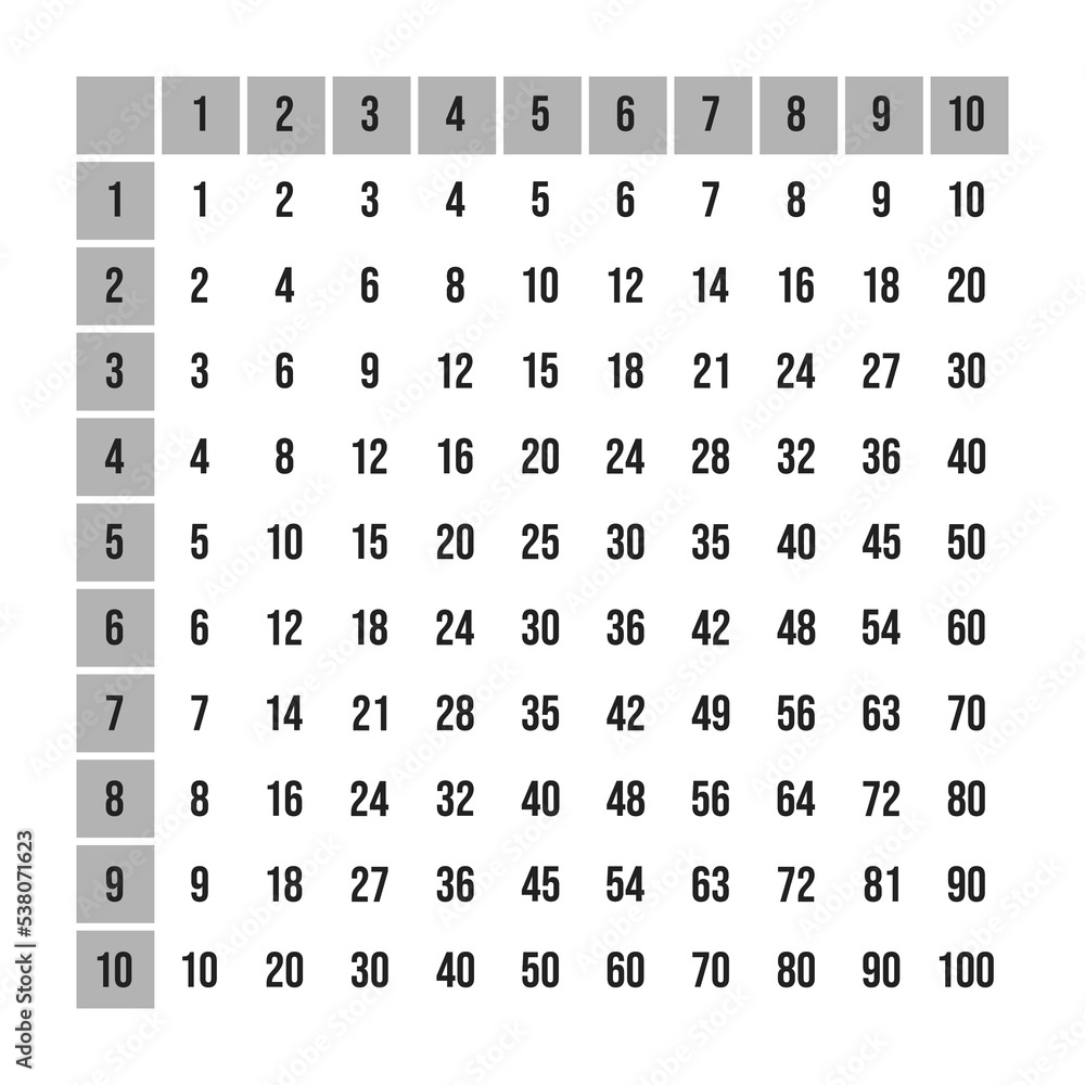 Vector illustration of black and white multiplication table isolated on white background. Multiplication square for education. School poster.
