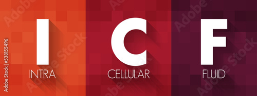 ICF Intracellular fluid is the fluid contained within cells, acronym text concept background
