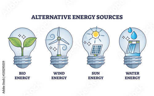 Alternative energy sources with electricity production outline collection set. Labeled educational list with various types for generating power vector illustration. Bio, wind, sun and water choice.