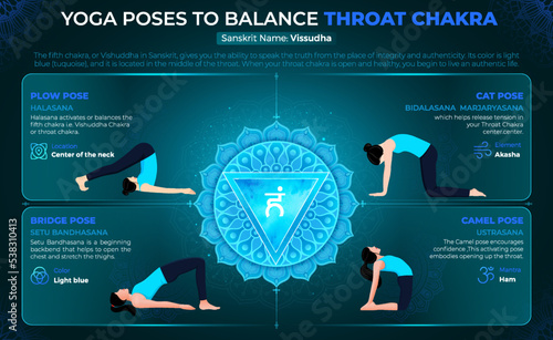 Yoga poses to Balance Throat Chakra–Vector Design