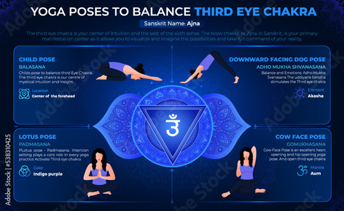 Yoga poses to Balance Third Eye Chakra–Vector Design