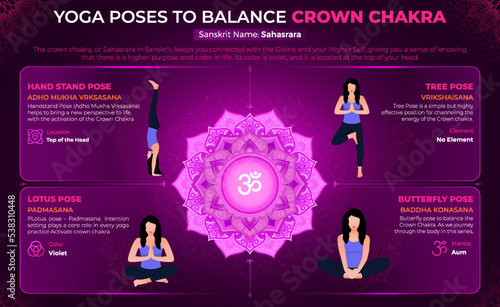 Yoga poses to Balance Crown Chakra–Vector Design