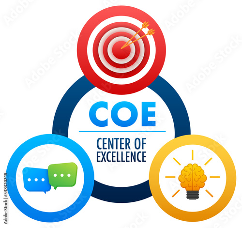Quadro su tela COE - Center of Excellence