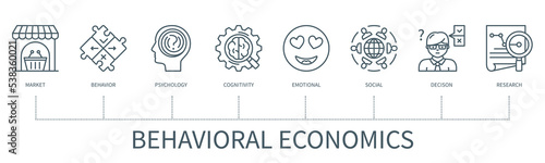 Behavioral economics vector infographic in minimal outline style