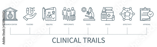 Clinical trails vector infographic in minimal outline style