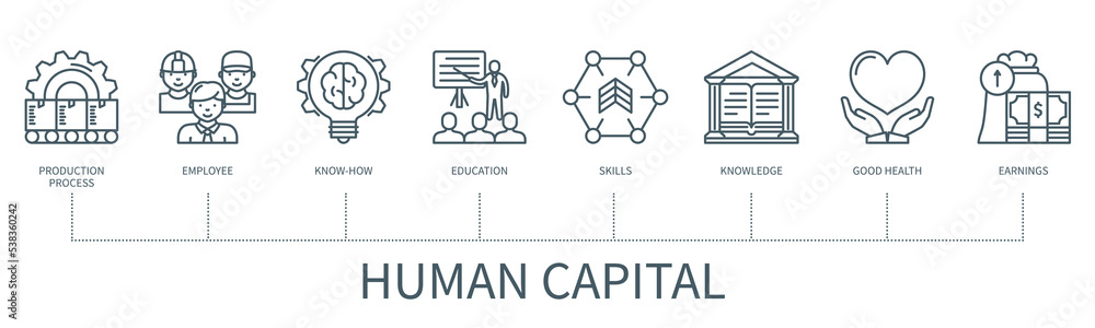 Human capital vector infographic in minimal outline style Human capital vector infographic in minimal outline style