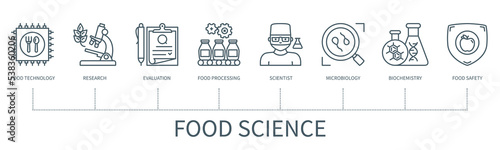 Food science vector infographic in minimal outline style