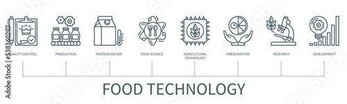 Food technology vector infographic in minimal outline style