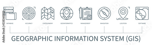 Geographic information system infographic in minimal outline style
