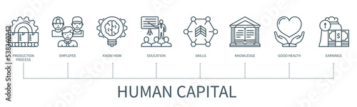 Human capital vector infographic in minimal outline style