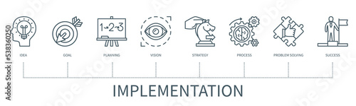 Implementation vector infographic in minimal outline style