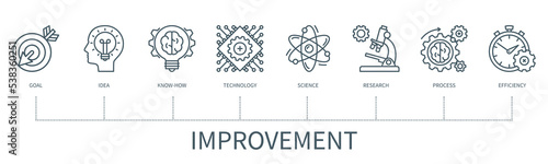 Improvement vector infographic in minimal outline style