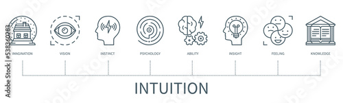 Intuition vector infographic in minimal outline style