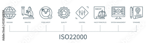 ISO22000 vector infographic in minimal outline style