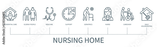 Nursing home vector infographic in minimal outline style