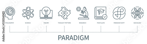 Paradigm vector infographic in minimal outline style photo