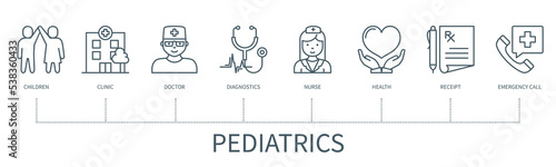 Pediatrics vector infographic in minimal outline style