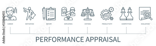 Performance appraisal vector infographic in minimal outline style photo