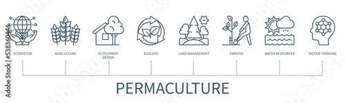 Permaculture vector infographic in minimal outline style
