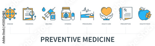 Preventive medicine concept with icons in minimal flat line style