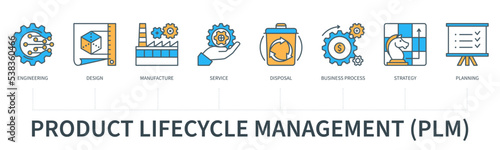 Product lifecycle management concept with icons in minimal flat line style