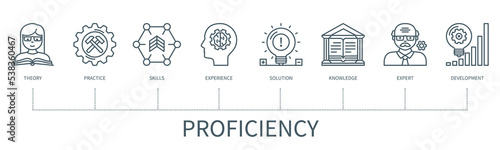 Proficiency vector infographic in minimal outline style