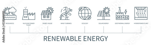 Renewable energy vector infographic in minimal outline style