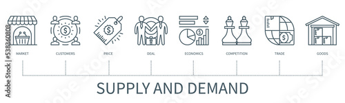Supply and demand vector infographic in minimal outline style
