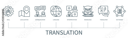Translation vector infographic in minimal outline style