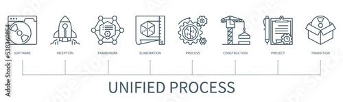 Unified process vector infographic in minimal outline style