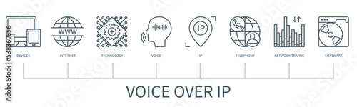 Voice over IP vector infographic in minimal outline style